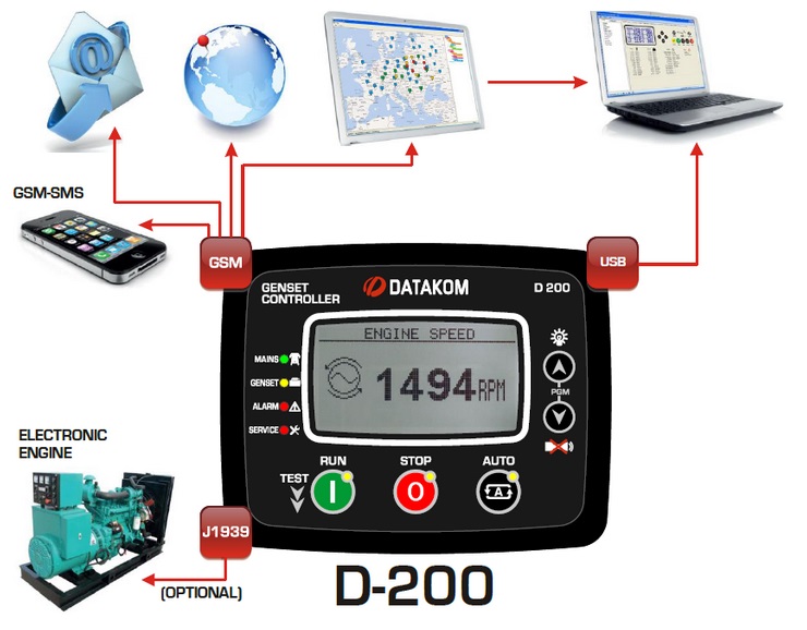 DATAKOM D-200-Ext Багатофункціональний контролер керування генератором з J1939 інтерфейсом