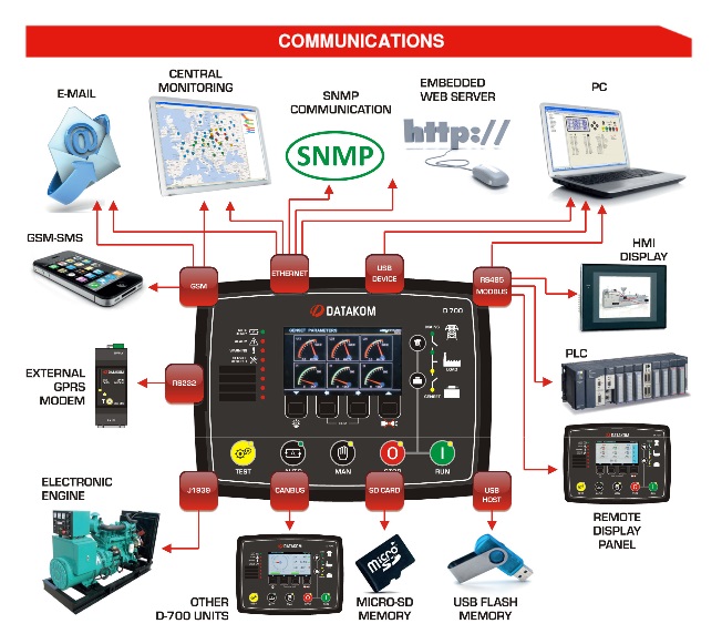 DATAKOM D-700-SYNC Багатофункціональний контролер управління та синхронізації генераторів