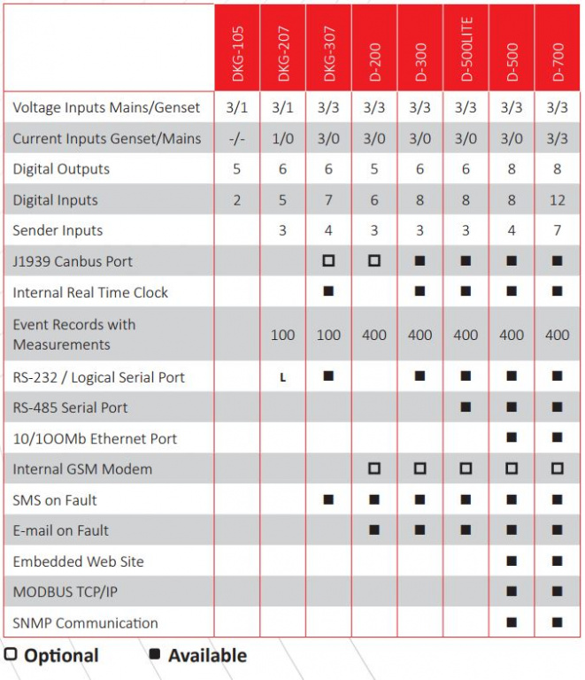 DATAKOM D-700-TFT-SYNC+EXT Контролер керування та синхронізації генераторів. Розширена версія