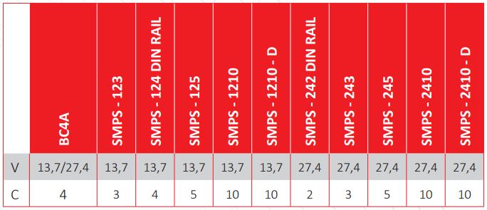 DATAKOM SMPS-1210-FLYBACK Зарядний пристрій акумулятора (12V/10A)